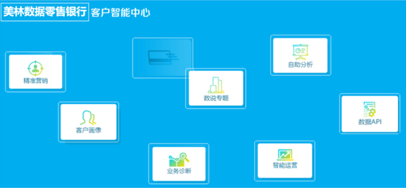 美林数据零售银行