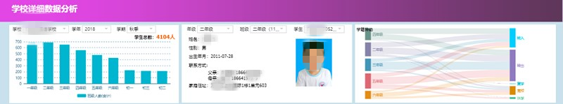 教育集团运营可视化解决方案