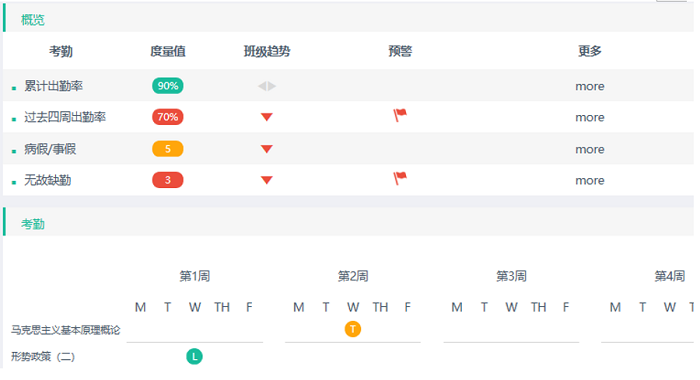 高校学生用户画像可视化看板3