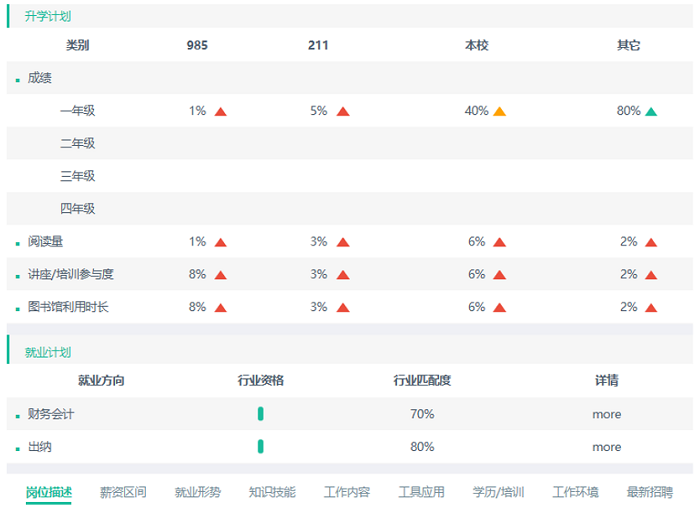 高校学生用户画像可视化看板8