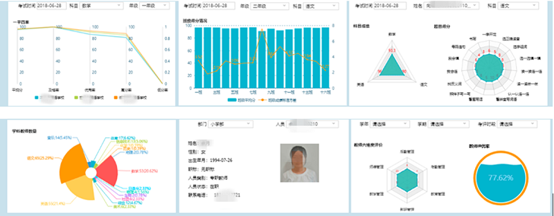 教育数据可视化