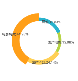 流浪地球影评关键词词云图