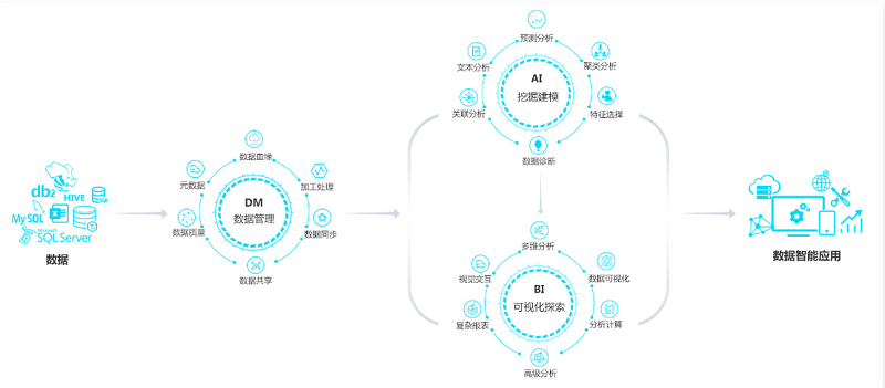 信息化3.0时代，美林数据助力企业破解数据分析应用难题