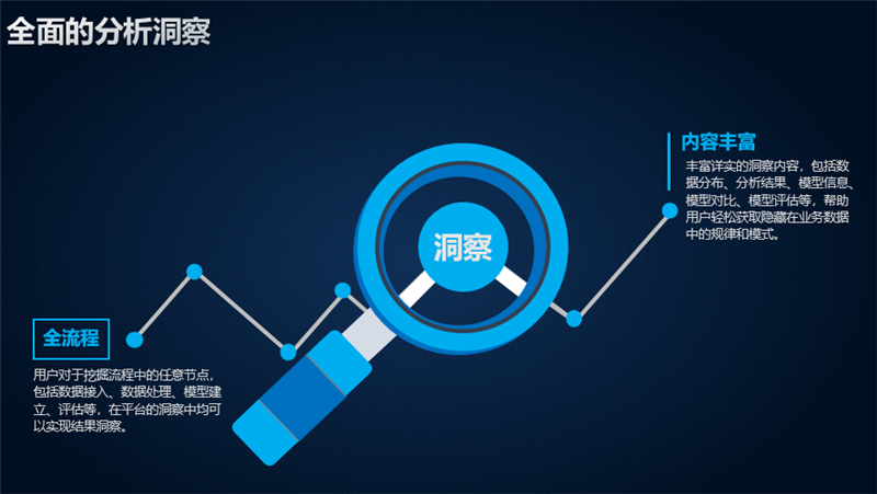 数据洞察