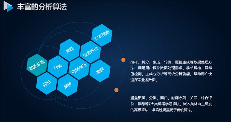 TempoAI丰富的分析算法