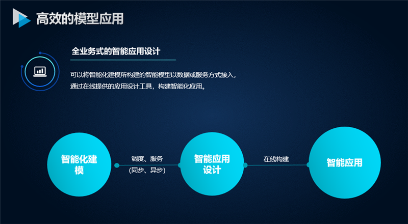 高效的模型应用