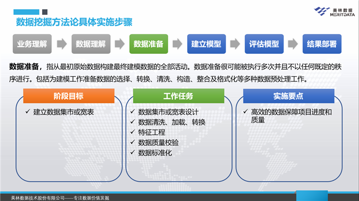 数据挖掘-数据准备