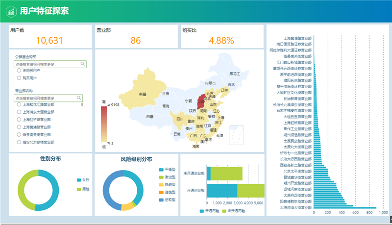 如何快速完成一个数据挖掘分析项目？—企业数据挖掘成功之道（方法篇）