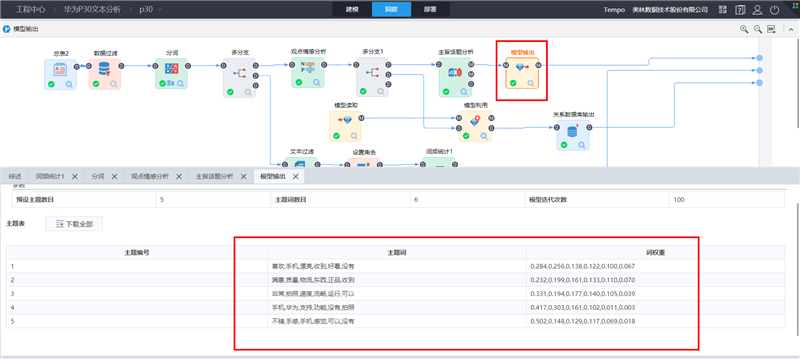 TempoAI文本挖掘结果