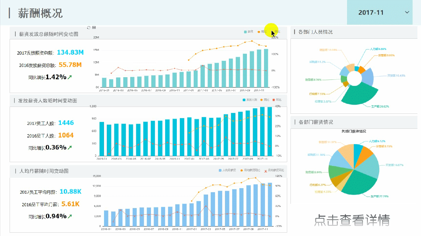 TempoBI图表交互功能演示