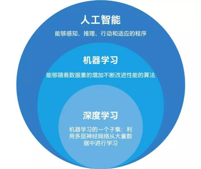 一文了解2019年最火爆的科学词汇