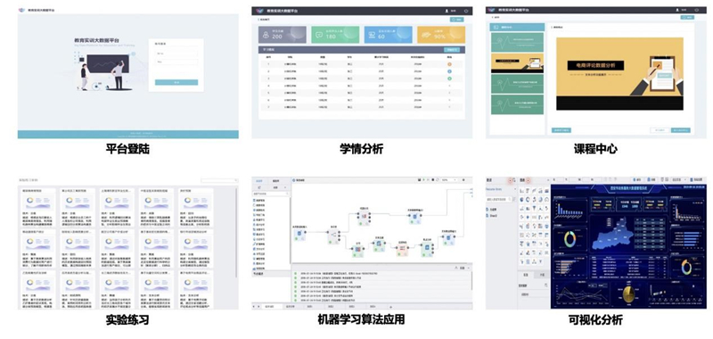 Tempo高校大数据&人工智能实训平台