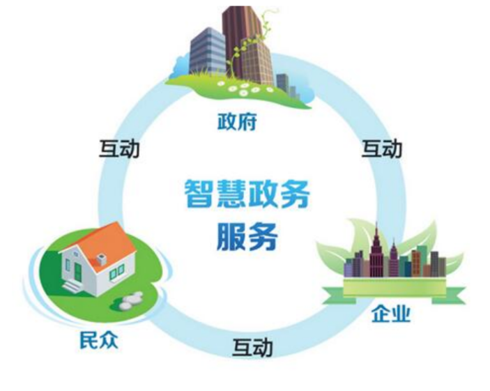 西安市大数据资源管理局携手美林，探索智慧政务落地新思路