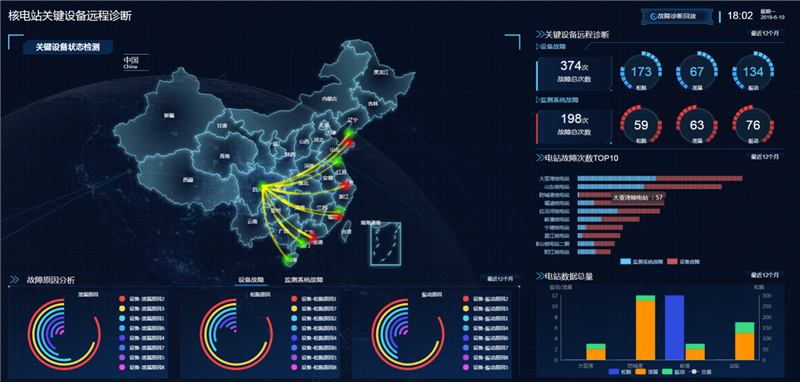 核电站关键设备诊断