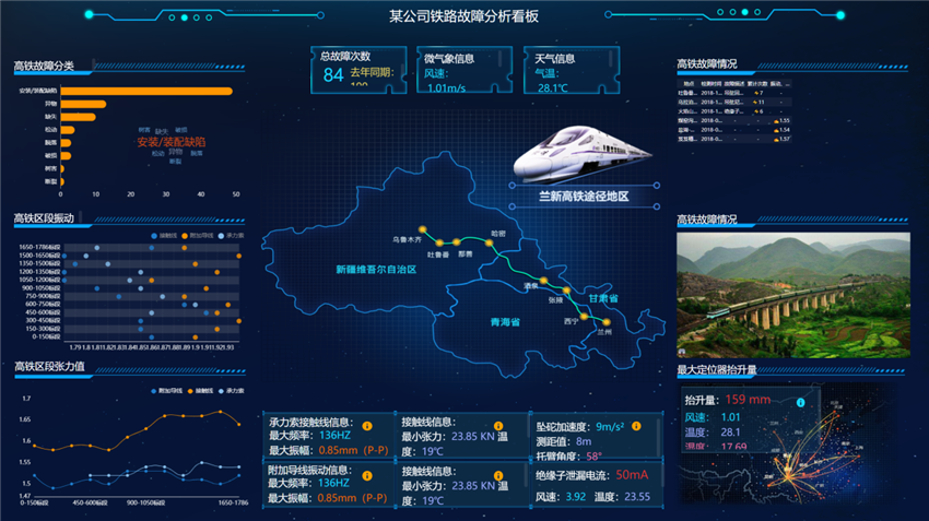 TempoBI内置可视化模板