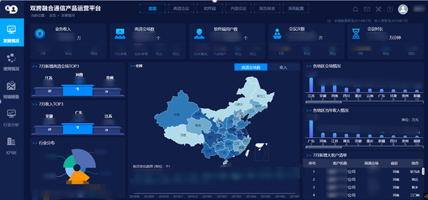 移动政企运营平台