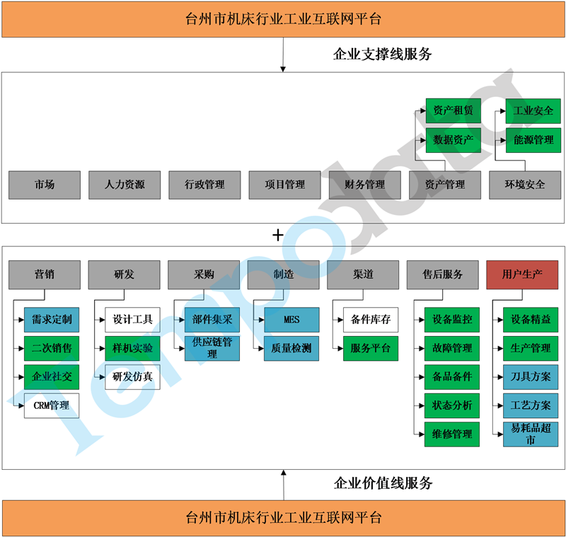 机床行业工业互联网平台解决方案