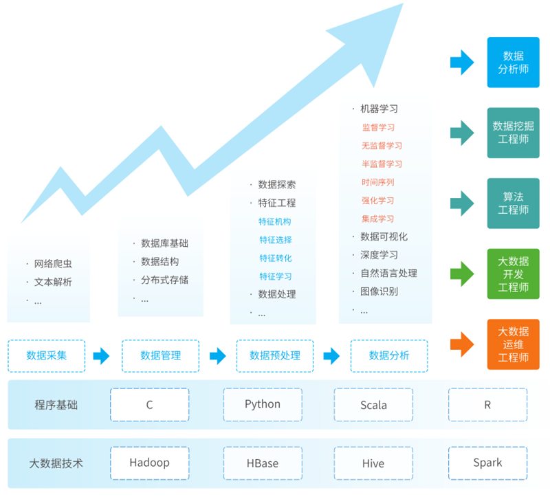 DT-CMPA人才能力地图