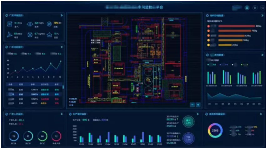 生产管控的践行 | 总装架上的 “进退两难”