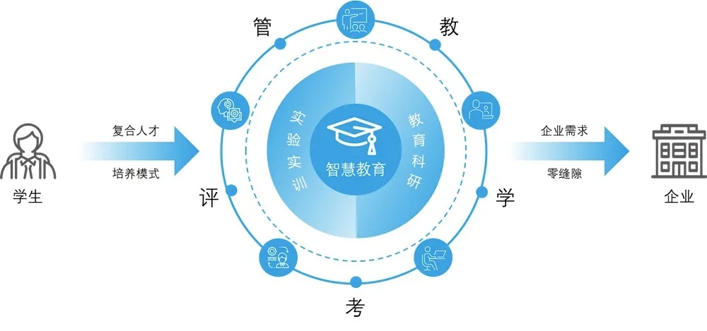 大数据人才培养教学实践实训新模式