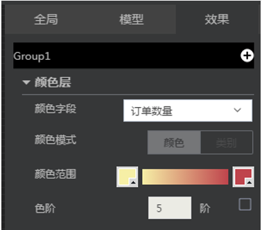 3D图形组件配置