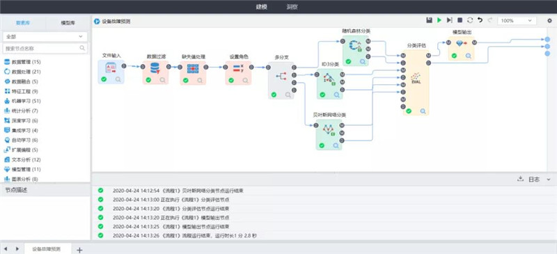 Tempo数据科学平台