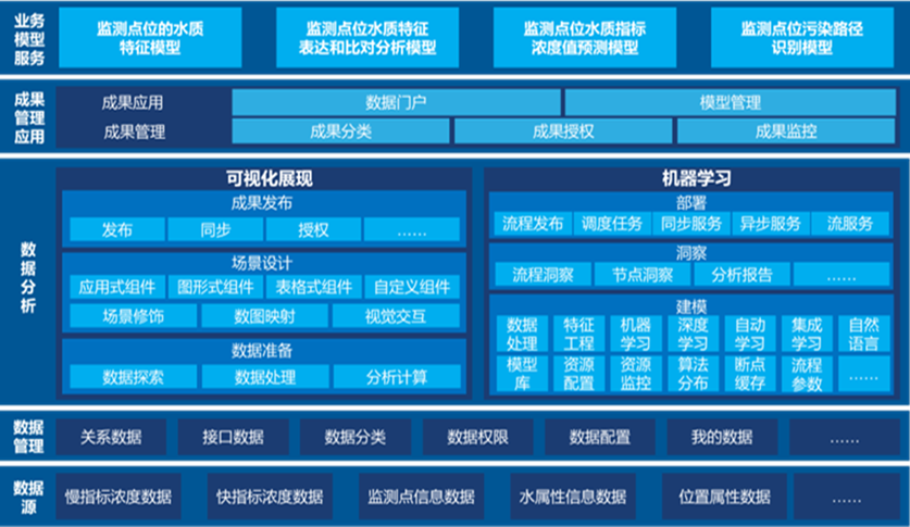 Tempo大数据分析平台