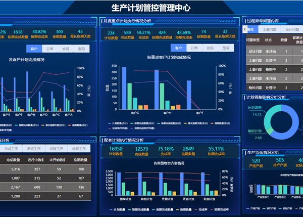 数字化管控篇|2021迎风而上，2022履践致远