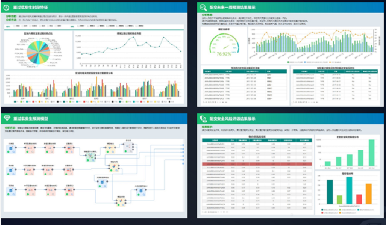数据可视化分析看板