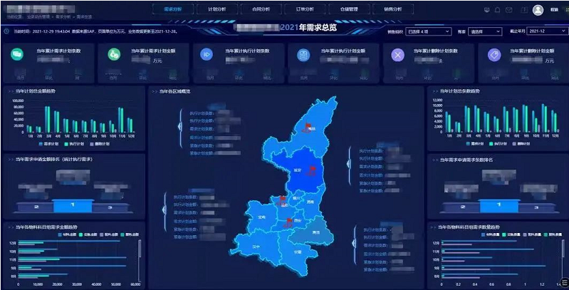 平台化、智能化、场景化，构建企业大数据决策链有诀窍！