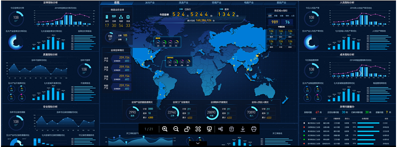 大数据分析平台