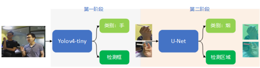 作业现场安全检测解决方案