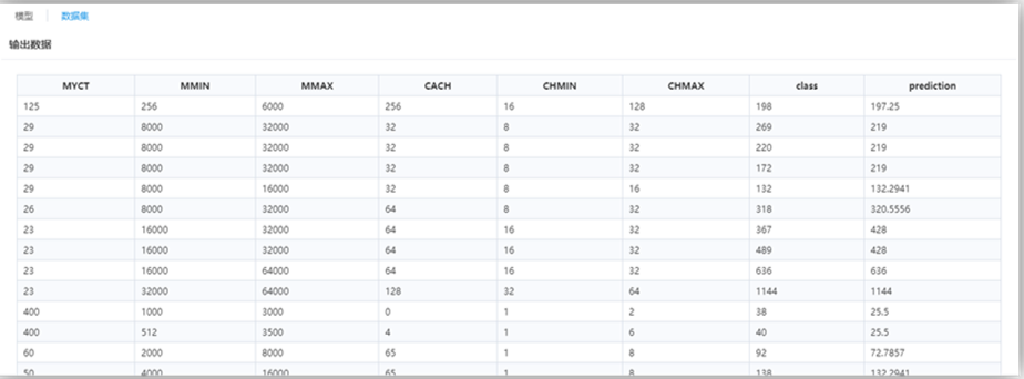 TempoA机器学习平台