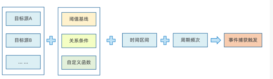 事件触发判定规则配置