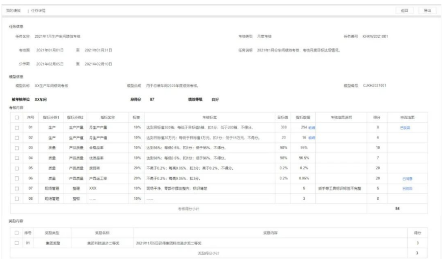 绩效结果实时呈现