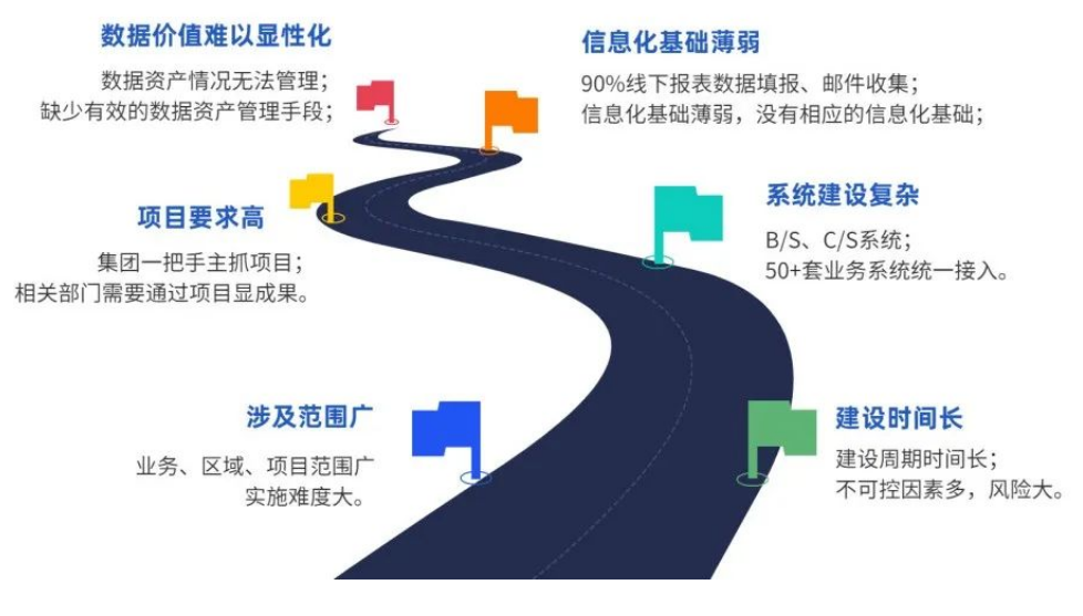 如何建设数据中台？