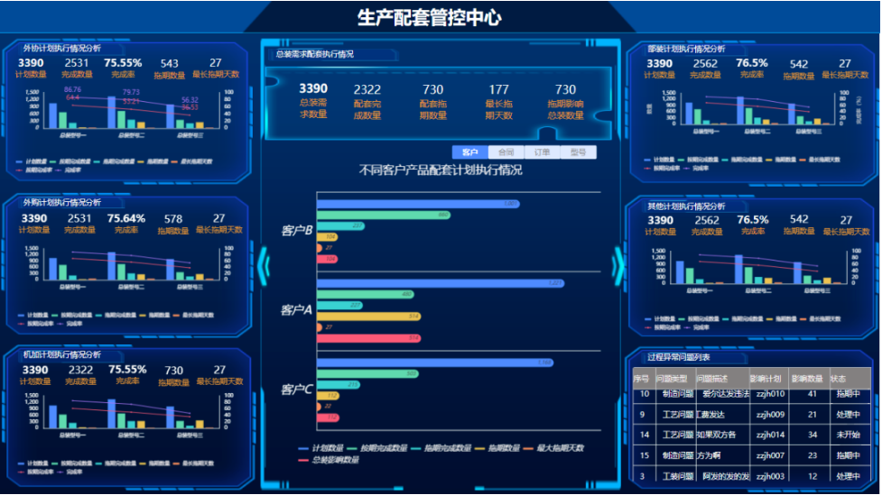车间主任的烦恼① | 基于BOM的配套检查，保障生产不断线