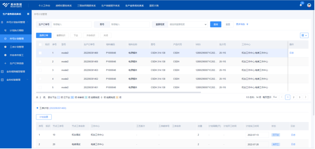  物资优先级分配