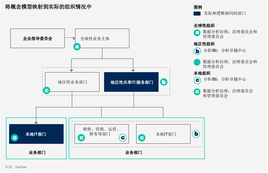 数据分析团队构建