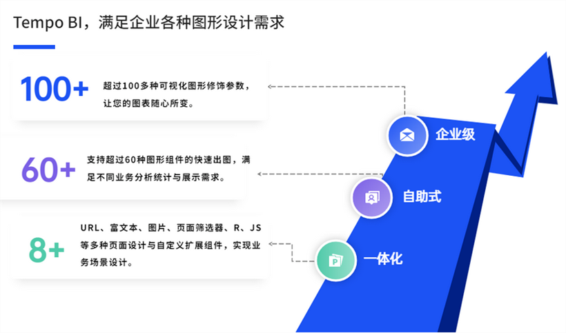 数据可视化分析