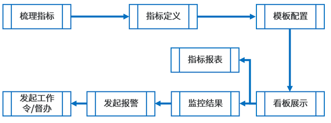 &nbsp;SQCDP管控实现逻辑