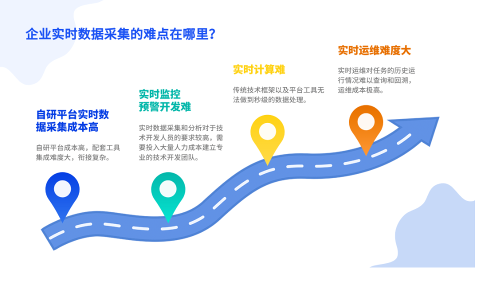 实时数据分析采集