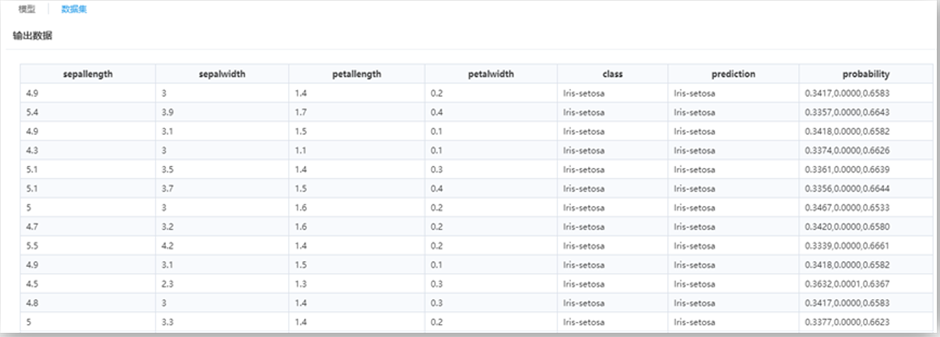 机器学习平台-逻辑回归算法