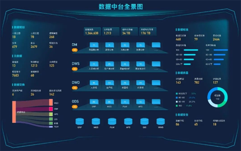 数据治理篇 | 2022精进深耕博佳绩，2023勇往直前谱新篇