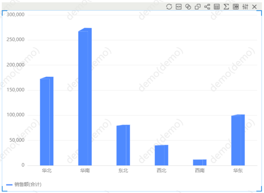 柱形图的立体效果