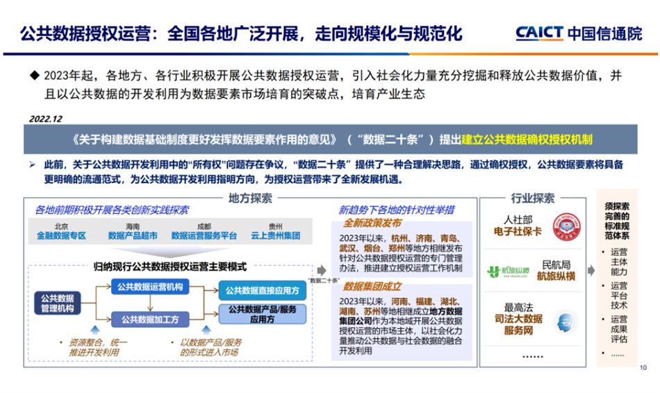 公共数据授权运营