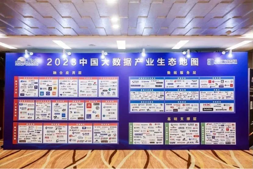 美林数据连续8年入选“2023中国大数据企业50强”