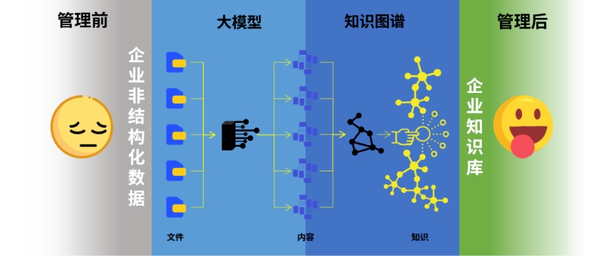 大模型&知识图谱
