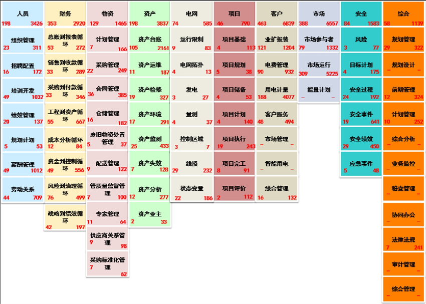 基于数仓建设的指标标准建设