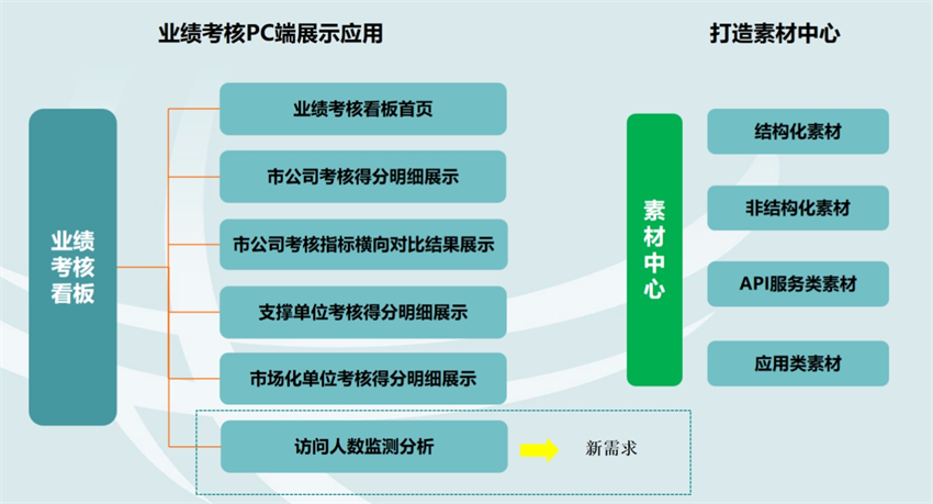 大屏可视化展示